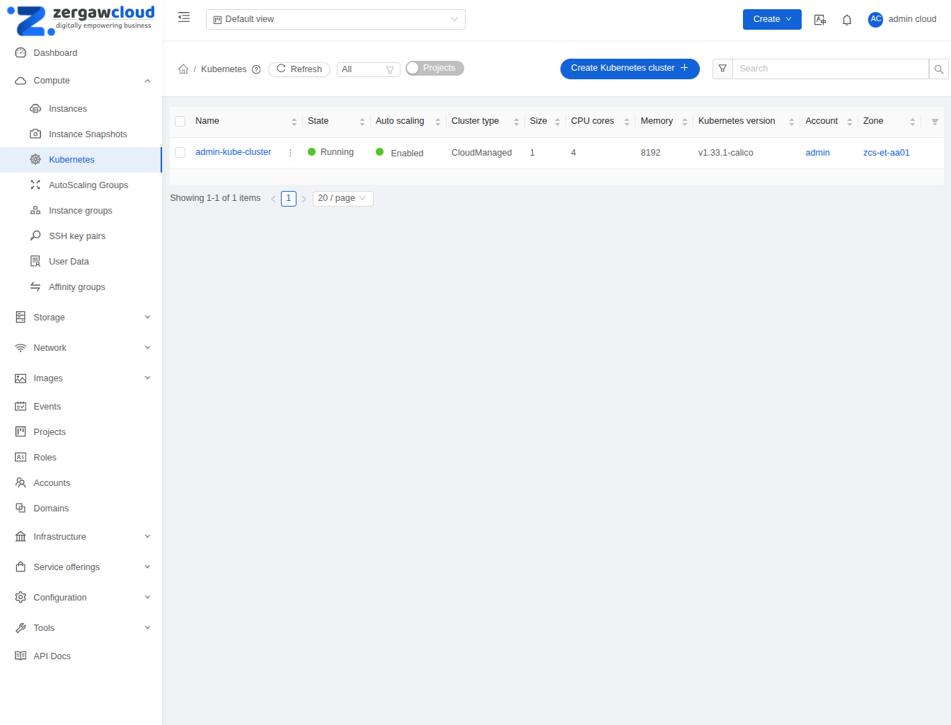Kubernetes clusters list.