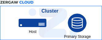 ../_images/cluster-overview.png